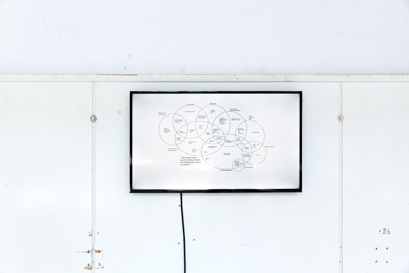 Mapping AUTONOOM Voices