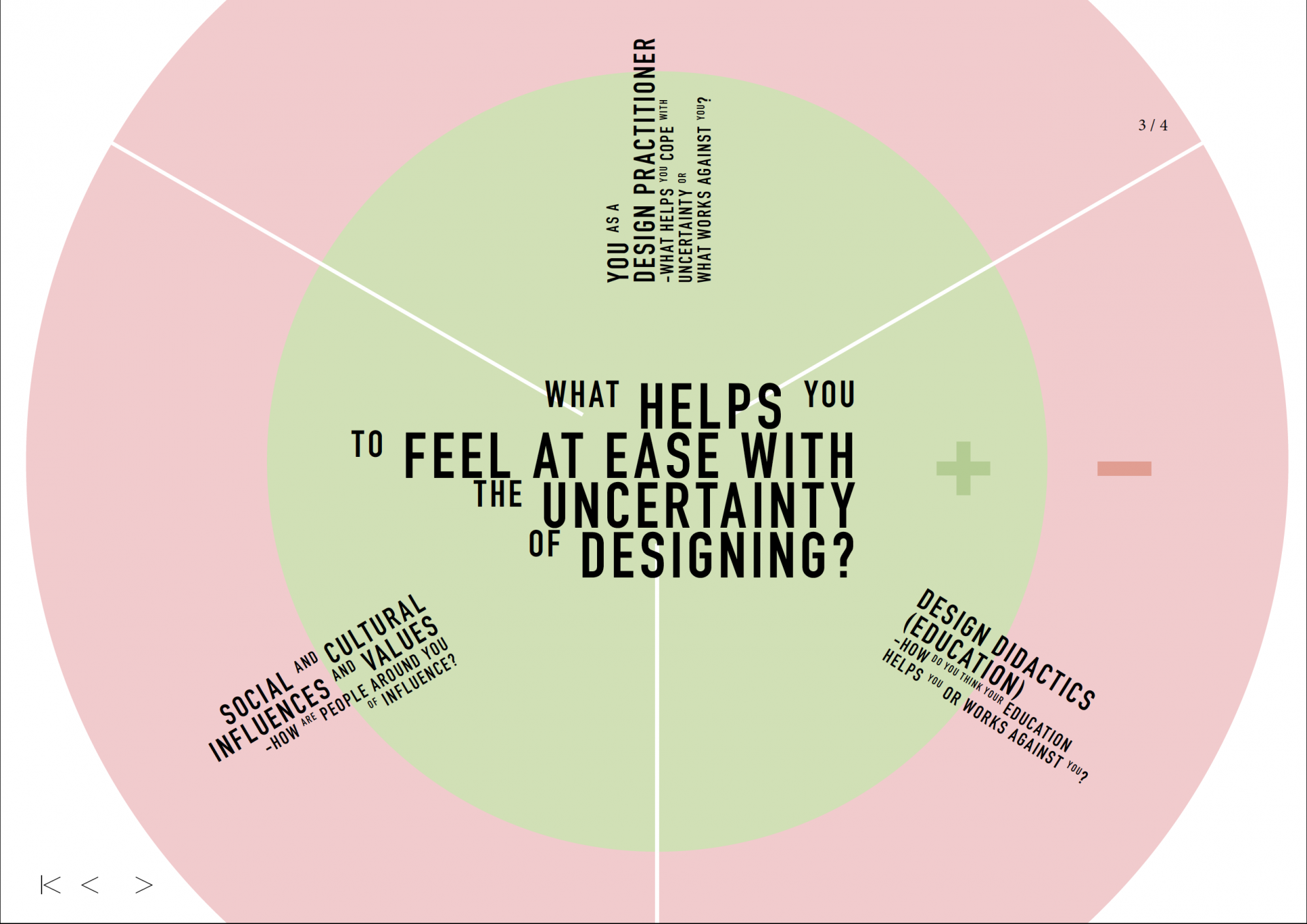 Exploring Resources for Creative Self-Confidence of Vocational Media Design Students