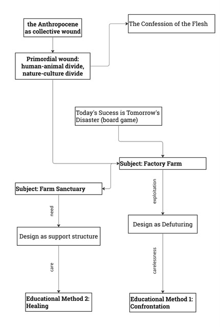 Through the Wounds of Design, We May Find Each Other